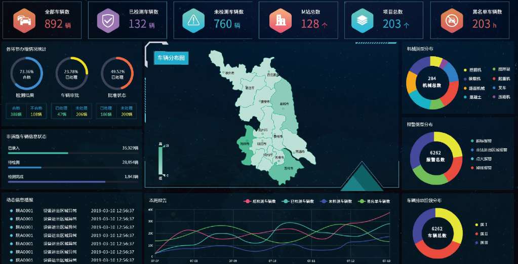智慧工地監(jiān)管平臺的價值：提高效率，保障安全，推動智能化發(fā)展！