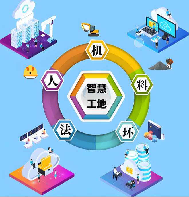 新疆地區(qū)如何選擇高性價(jià)比智慧工地系統(tǒng)？