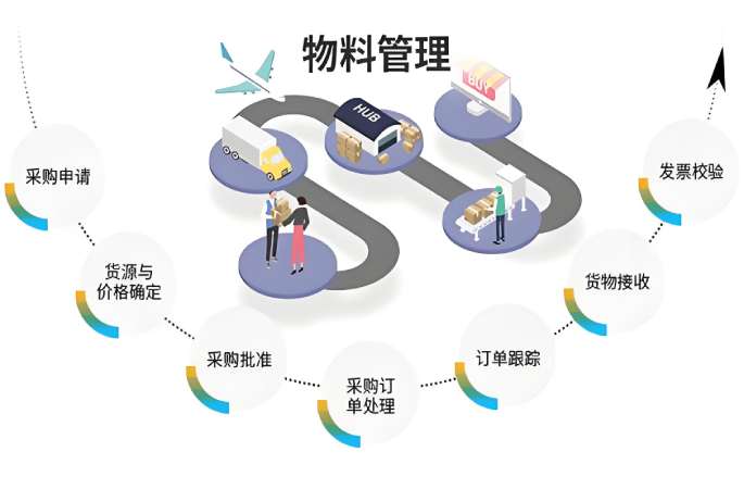 工地物料管理系統(tǒng)：數(shù)字化鑰匙解鎖施工管理困局！