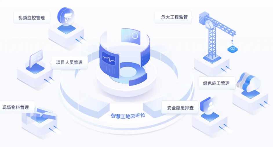 智慧工地施工建設(shè)解決方案：提升效率，實(shí)現(xiàn)智能化施工