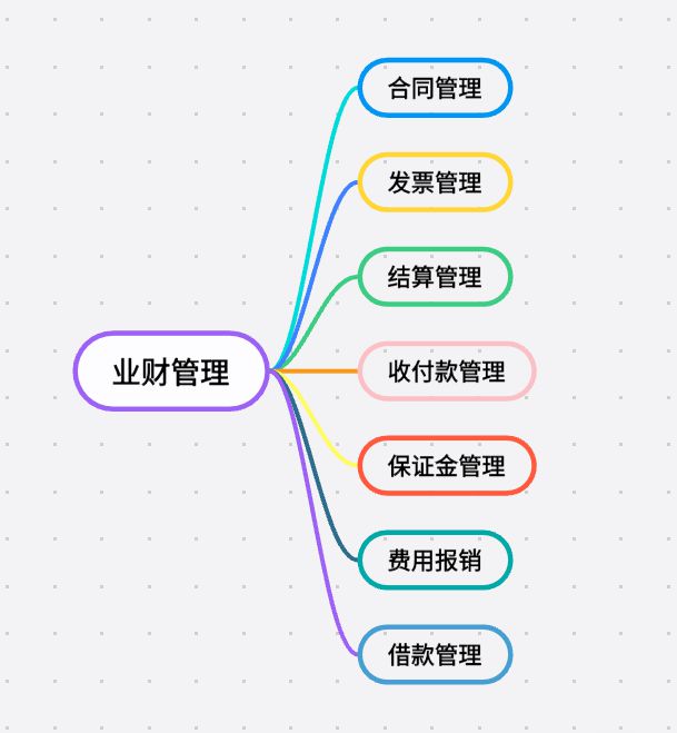 工程項(xiàng)目業(yè)財(cái)管理系統(tǒng)：打通壁壘，驅(qū)動(dòng)價(jià)值創(chuàng)造！