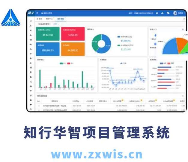 建設(shè)工程項(xiàng)目管理系統(tǒng)主要包括哪幾個(gè)子系統(tǒng)？