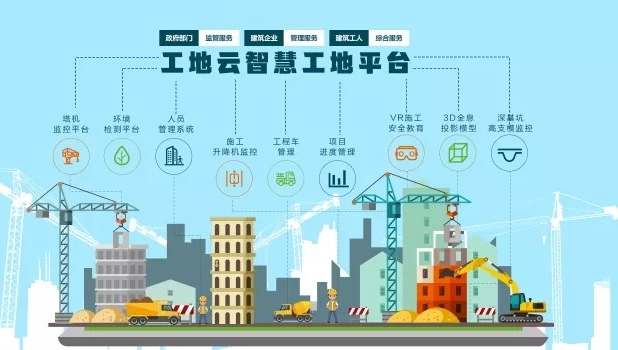 智慧工地解決方案提供商為何不可或缺？