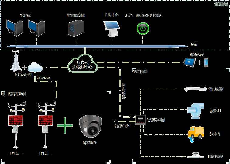 知行華智的工地?fù)P塵監(jiān)測系統(tǒng)的作用、價格詳解！