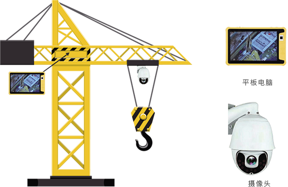 吊鉤可視化系統(tǒng)有什么功能？