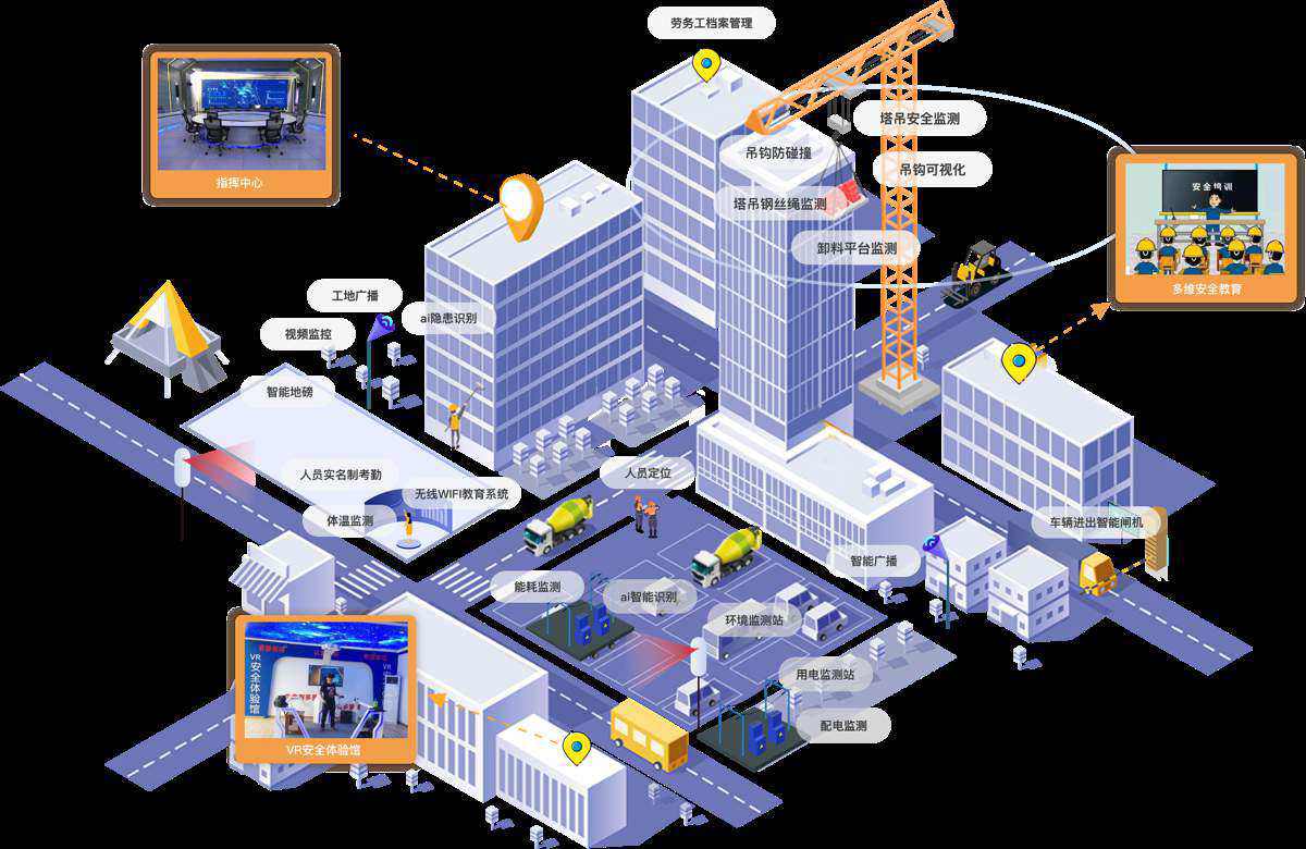 智慧工地如何實(shí)現(xiàn)建筑施工安全管理？
