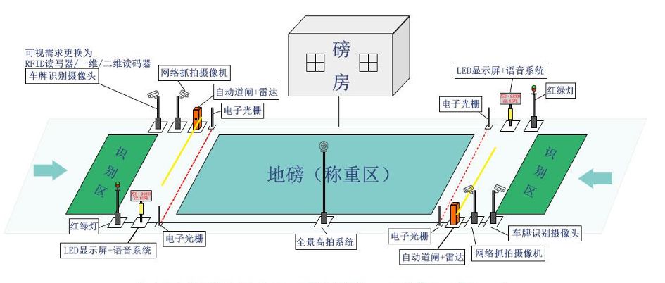 智能地磅系統(tǒng)是什么？有什么作用價(jià)值？