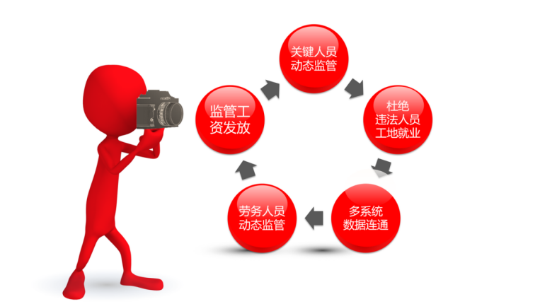 勞務(wù)實(shí)名制管理系統(tǒng)有哪些優(yōu)點(diǎn)？知行華智