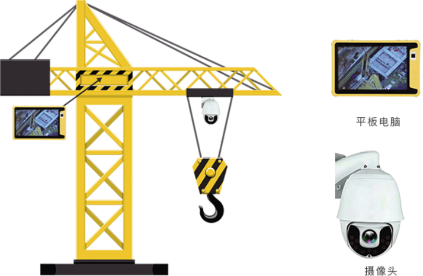 吊鉤可視化系統(tǒng)有什么功能？