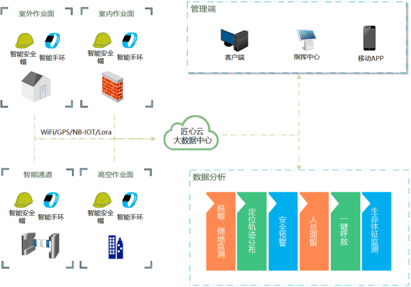 工地人員定位管理系統(tǒng)的功能作用是什么？知行華智