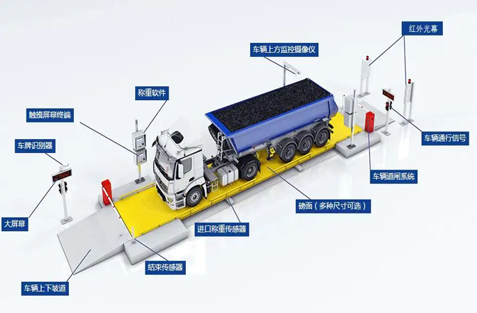 智慧工地——物料驗收管理系統(tǒng)
