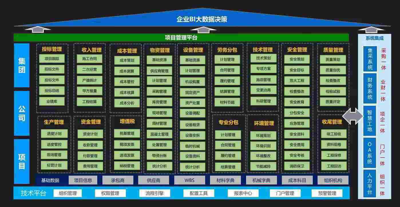 陜西知行華智的建設(shè)工程項(xiàng)目管理系統(tǒng)好用嗎？