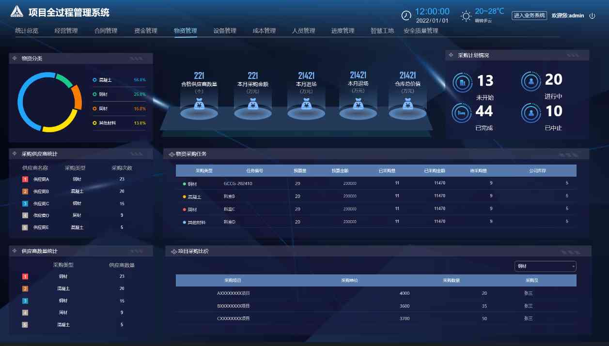 知行華智的建設(shè)工程項目管理系統(tǒng)架構(gòu)包含哪些內(nèi)容？