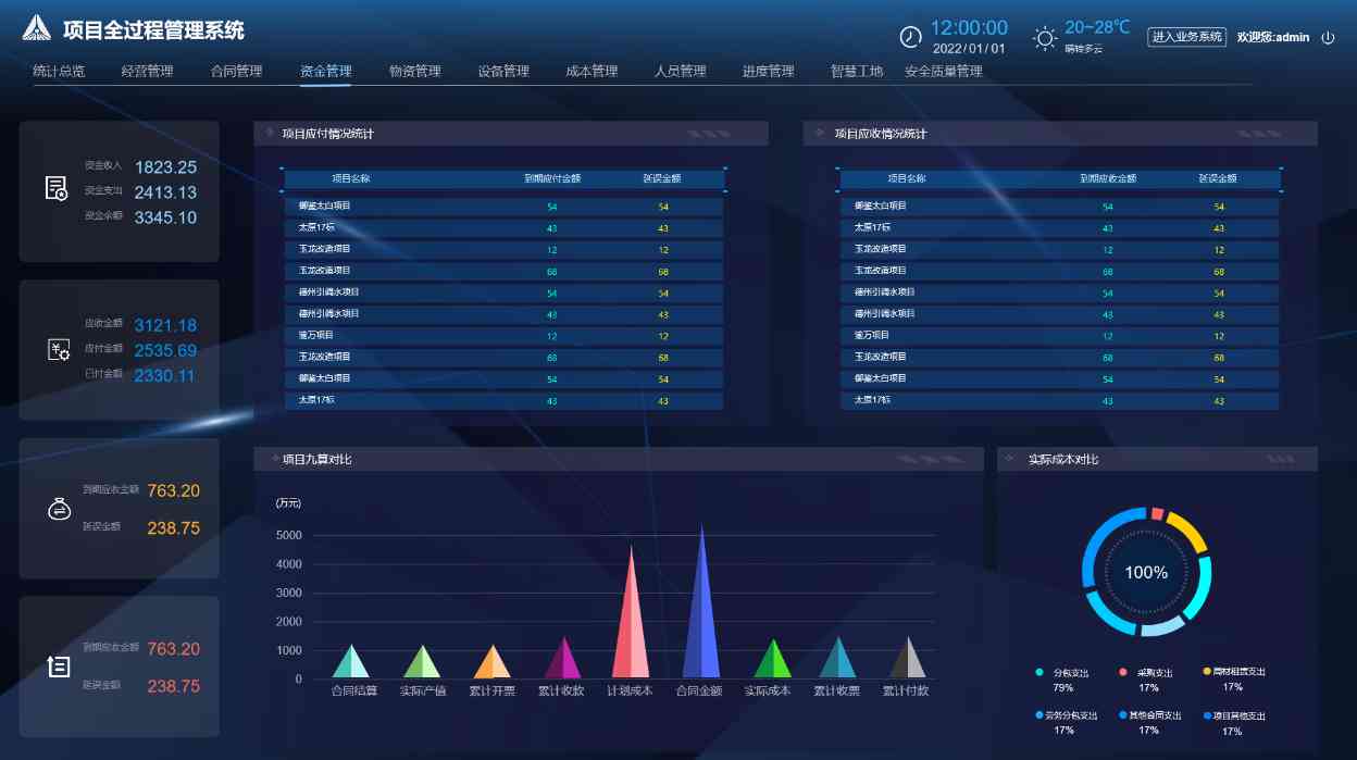 知行華智的建設(shè)工程項目管理系統(tǒng)架構(gòu)包含哪些內(nèi)容？