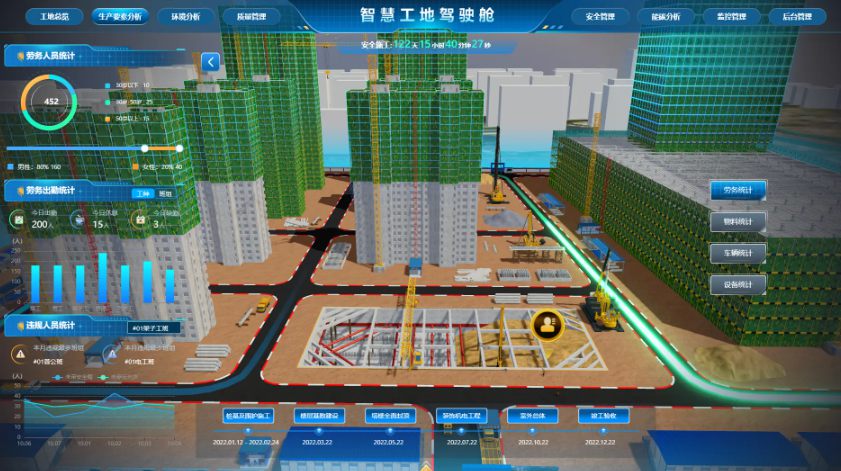 智慧工地助力民生工程建設(shè)！