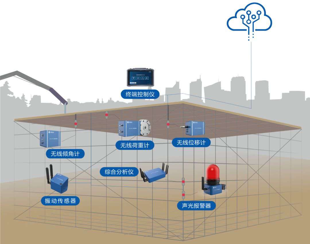 高支模監(jiān)測(cè)系統(tǒng)在城市建設(shè)中的意義