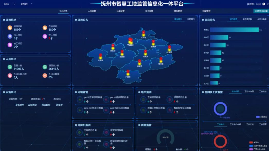 知行華智：智慧工地的有哪些亮點(diǎn)？