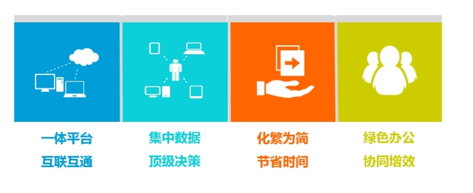 建筑工程項目管理系統(tǒng)應(yīng)用場景有哪些？哪家好？