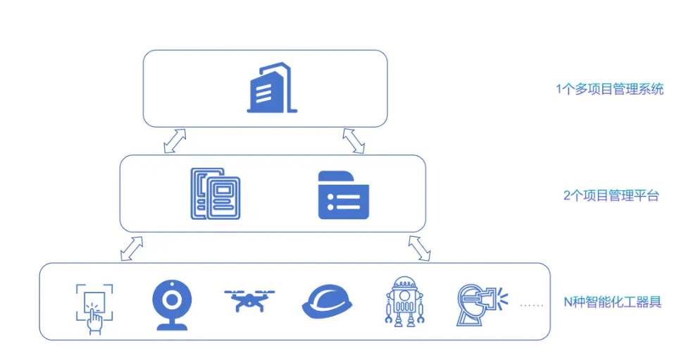 工地“智慧大腦”，12個(gè)電力行業(yè)智慧工地案例來(lái)了 