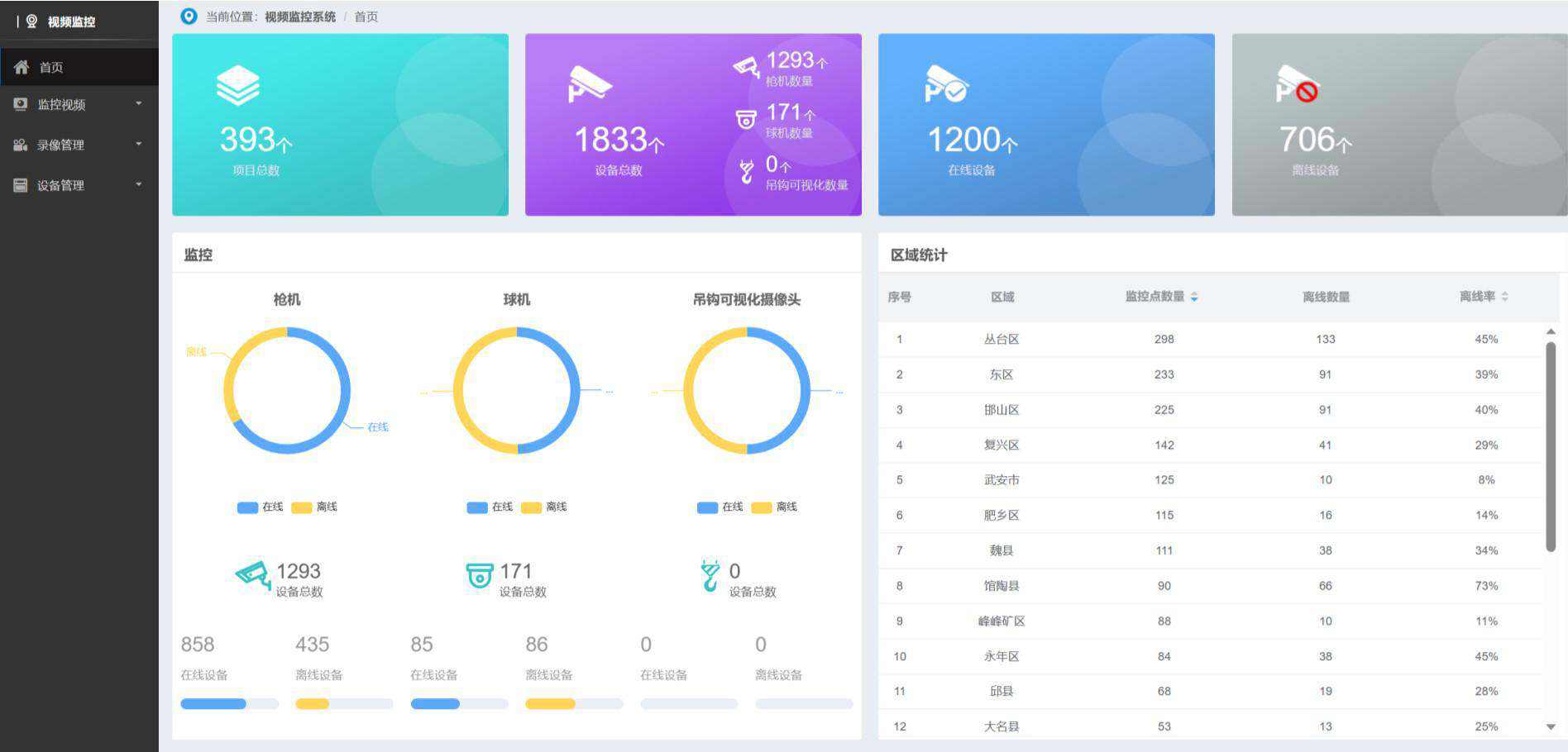 智慧工地的遠(yuǎn)程視頻監(jiān)控系統(tǒng)作用？
