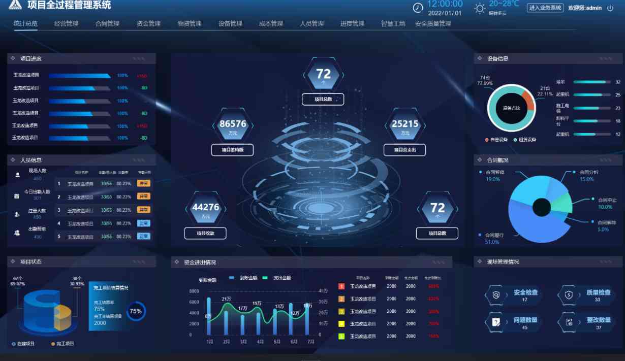 建筑信息化管理系統(tǒng)平臺哪家強？