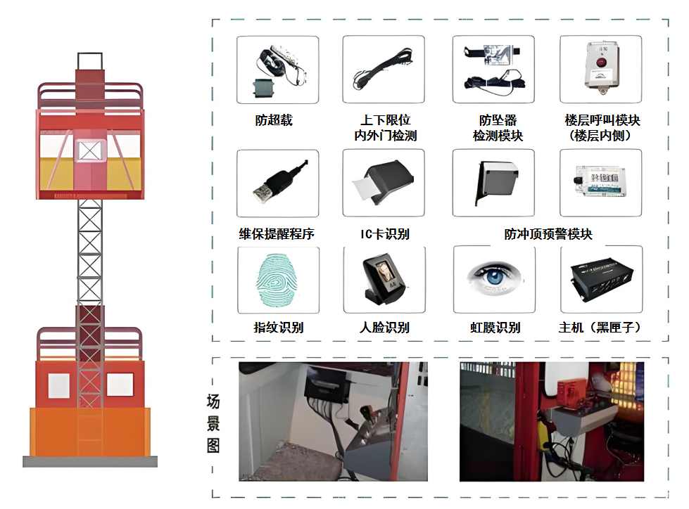 建筑升降機監(jiān)測系統(tǒng)選購指南：五大關鍵因素助您高效決策！