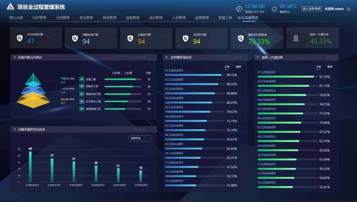 工程項目管理系統(tǒng)中的經(jīng)營管理有什么作用？