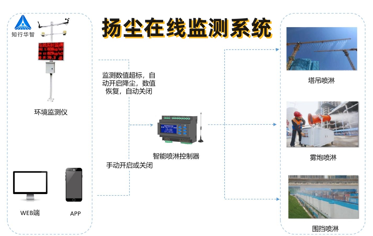 2025年工地?fù)P塵監(jiān)測(cè)系統(tǒng)多少錢(qián)一套？