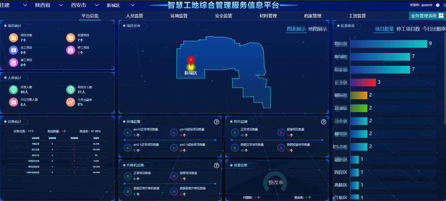 知行華智的智慧工地管理平臺軟件好用嗎？