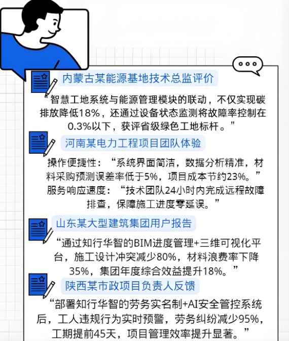 知行華智的智慧工地管理平臺軟件好用嗎？