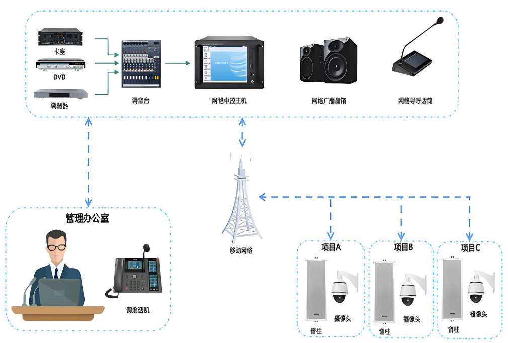 智能廣播系統(tǒng)對(duì)建筑施工有什么作用？哪家能做？