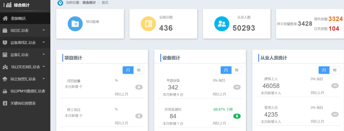 揭秘智慧工地技術(shù)革新：實(shí)現(xiàn)施工全流程可視化管理！