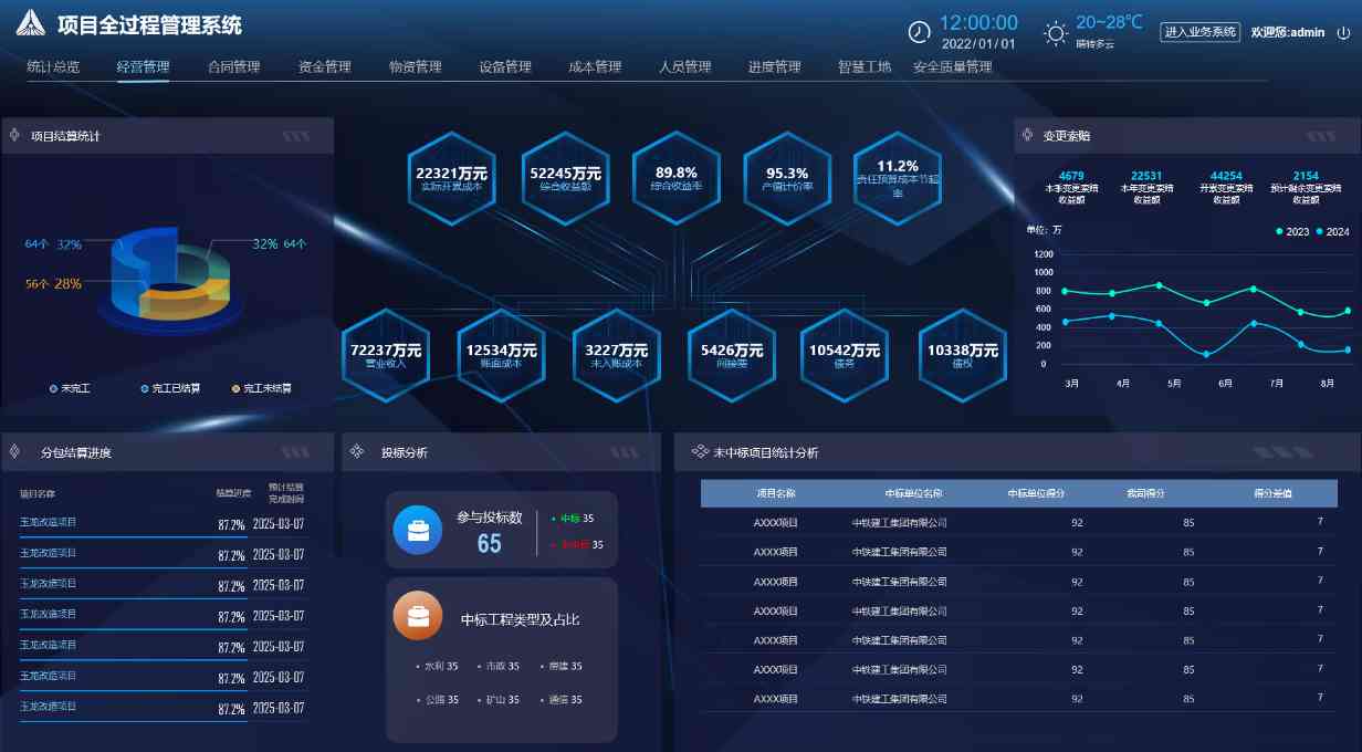 建筑工程企業(yè)管理系統(tǒng)：管生產(chǎn)，管合同，管安全！