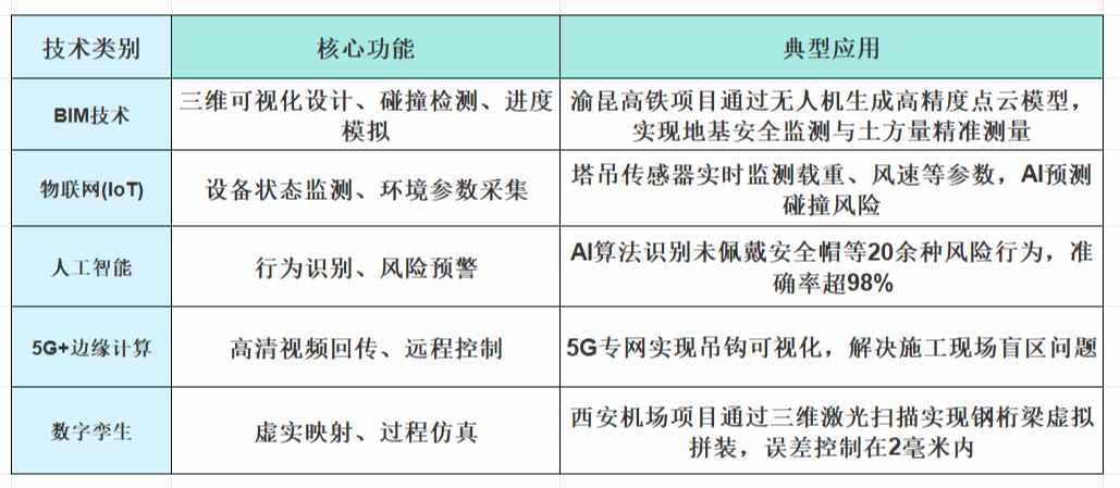 智慧工地實(shí)施方案內(nèi)容全面解析