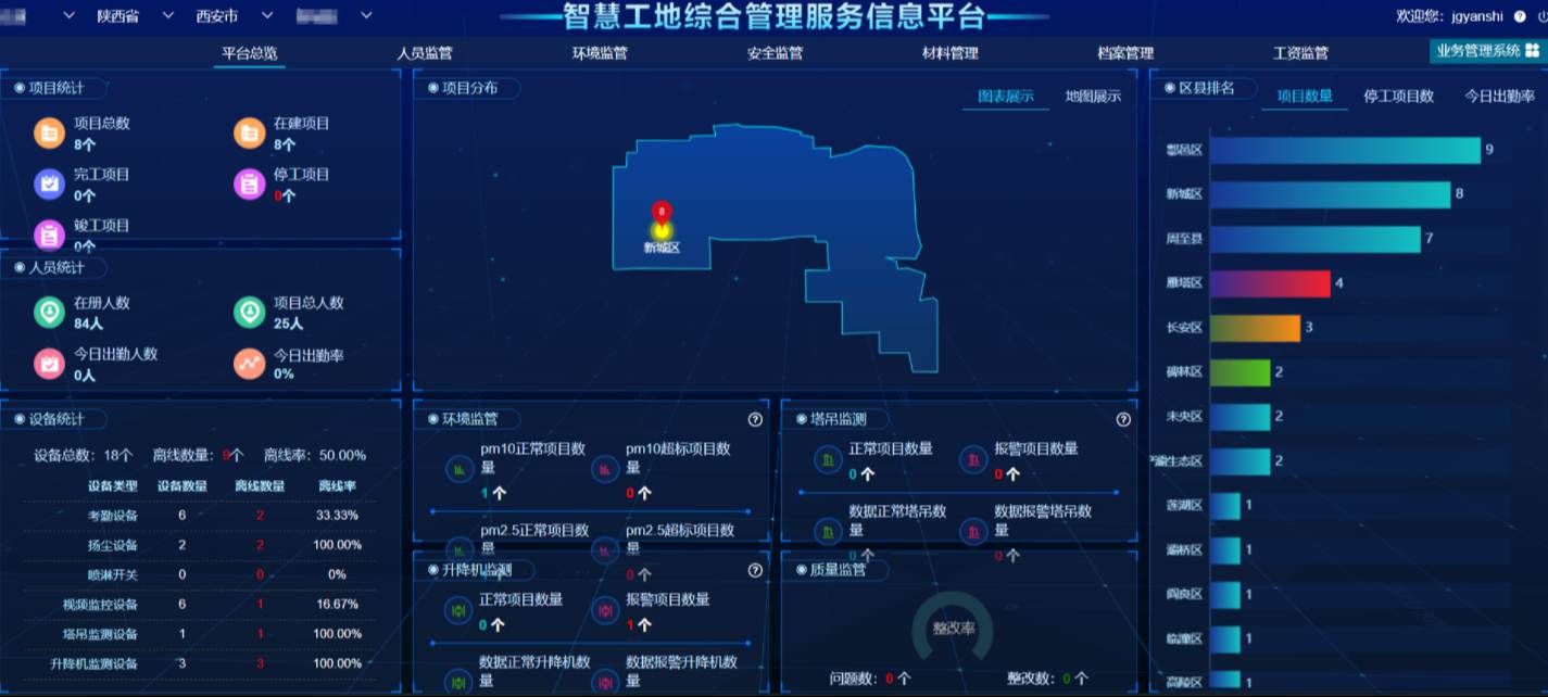 烏魯木齊智慧工地平臺的最佳選擇：綜合監(jiān)管與高效管理