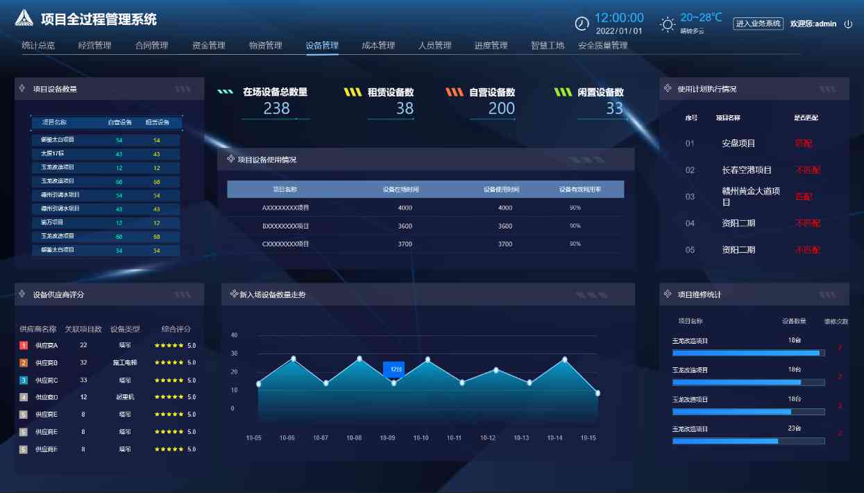項目管理利器：工程項目管理系統(tǒng)如何重塑建設工程？