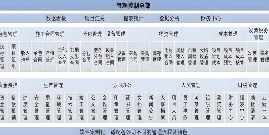 項目管理利器：工程項目管理系統(tǒng)如何重塑建設(shè)工程？