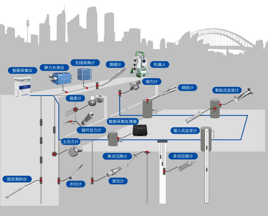  智慧工地深基坑監(jiān)測(cè)系統(tǒng)包含哪些部分？定制一套多錢？ 