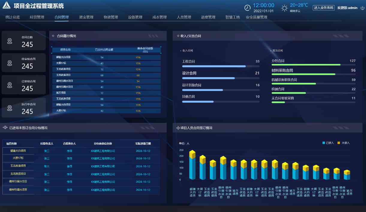 建設工程項目管理系統(tǒng)一般包含哪些核心子系統(tǒng)？