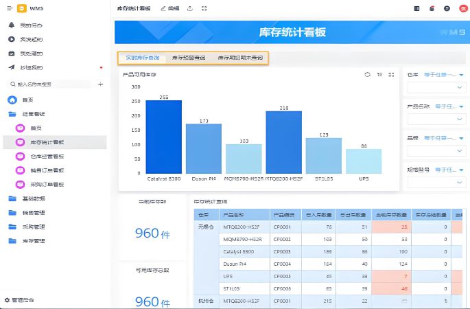 區(qū)域劃分與編號(hào)系統(tǒng)