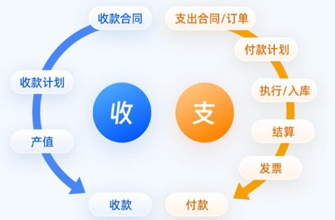 收付款管理：現(xiàn)金流的安全衛(wèi)士
